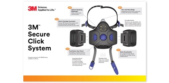 A brochure showing the different parts of the 3M™ Secure Click™ System.
