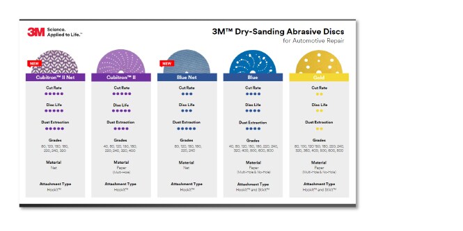 Abrasive Tier Chart cover
